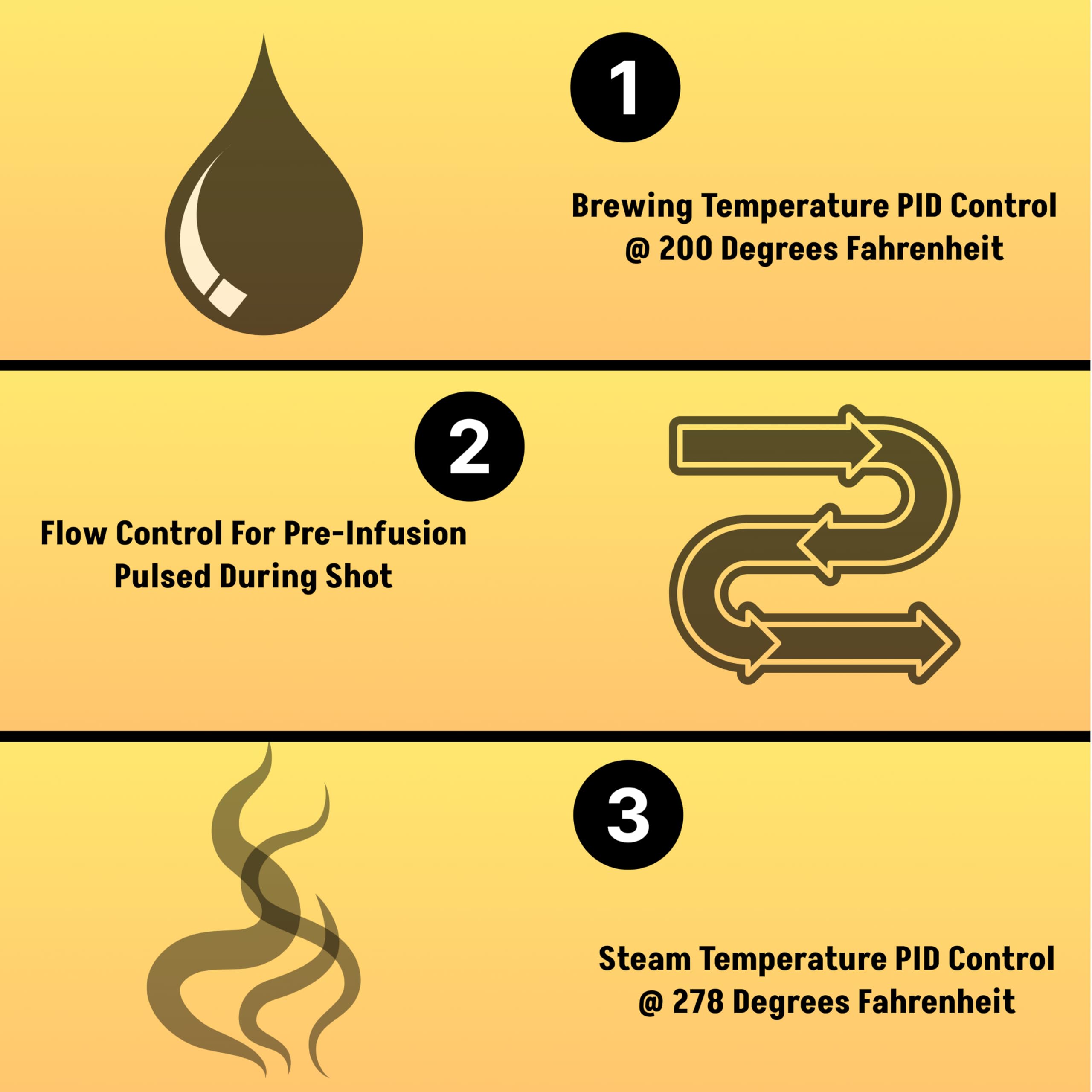 Brew, flow and steam control diagram