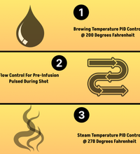 Ultimate Brew & Steam PID Upgrade with Flow Control for the Gaggia Classic Pro