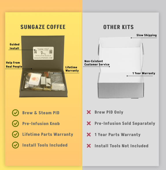 Brew & Steam PID Upgrade with Flow Control for the Gaggia Classic Pro